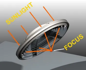 Rendering of a Reflective Lens: sunlight falling on the nested rings is reflected to a focus behind the lens
