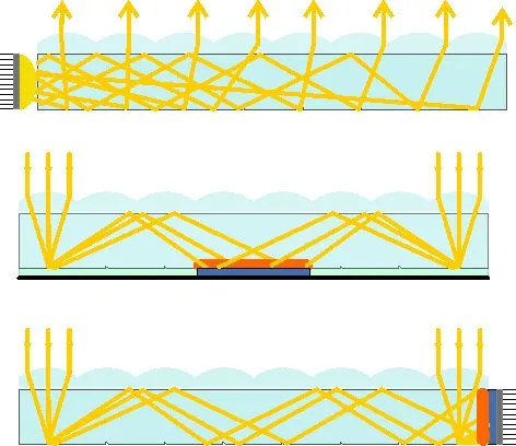 Ray diagrams of planar light guides emitting light from an edge-mounted source and channeling sunlight onto a solar cell